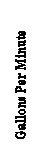 Text Box: Gallons Per Minute