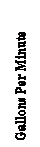 Text Box: Gallons Per Minute
