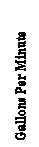 Text Box: Gallons Per Minute